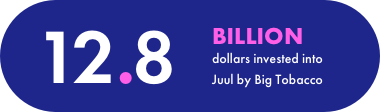 12.8 billion dollars invested into Juul by big Tobacco