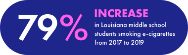 79% increase in Louisiana middle school students smoking e-cigarettes from 2017 to 2019