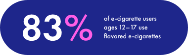 83% of e-cigarette users ages 12-17 use flavored e-cigarettes